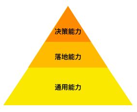 互聯網寒冬高效拿offer，我有幾個套路