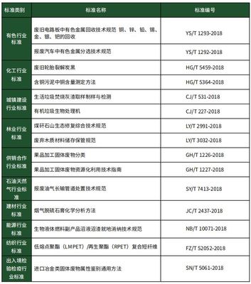 2019年全國固體廢物污染治理現狀與展望——解讀《全國大、中城市固體廢物污染環境防治年報》