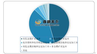 2019年我國大中城市固體廢物污染環(huán)境防治情況分析