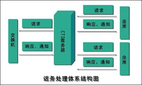 湘郵客戶服務中心 專業票務代理，便捷出行新體驗